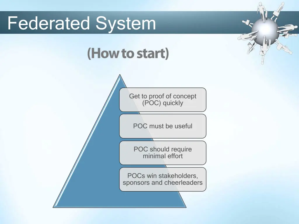 federated system 12