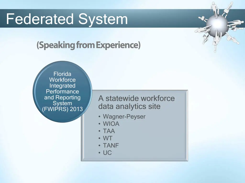 federated system 15