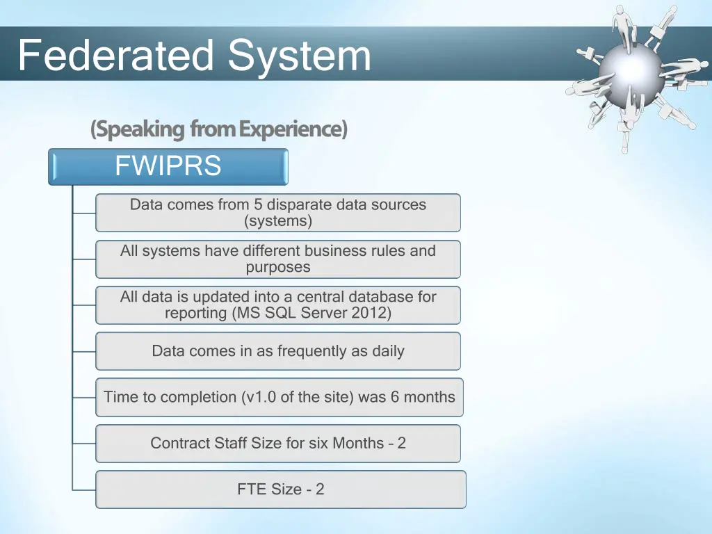 federated system 16