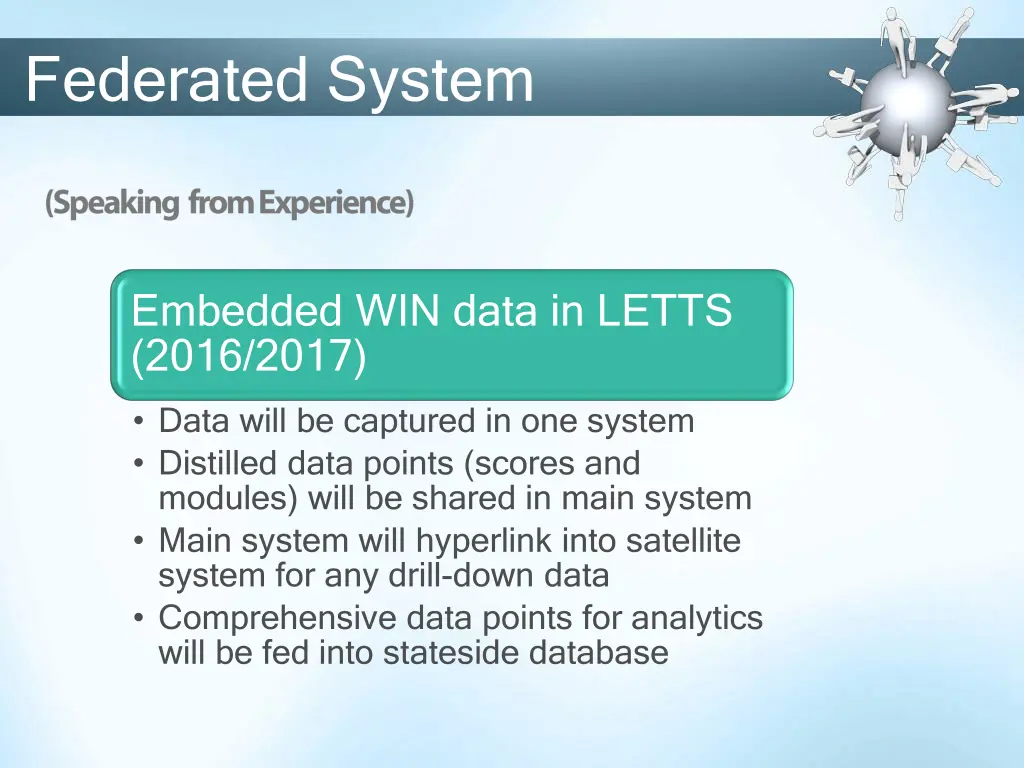 federated system 22