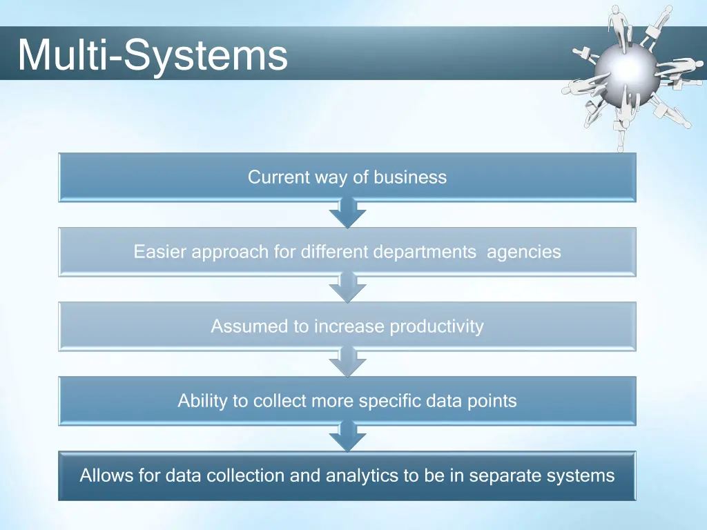 multi systems 1