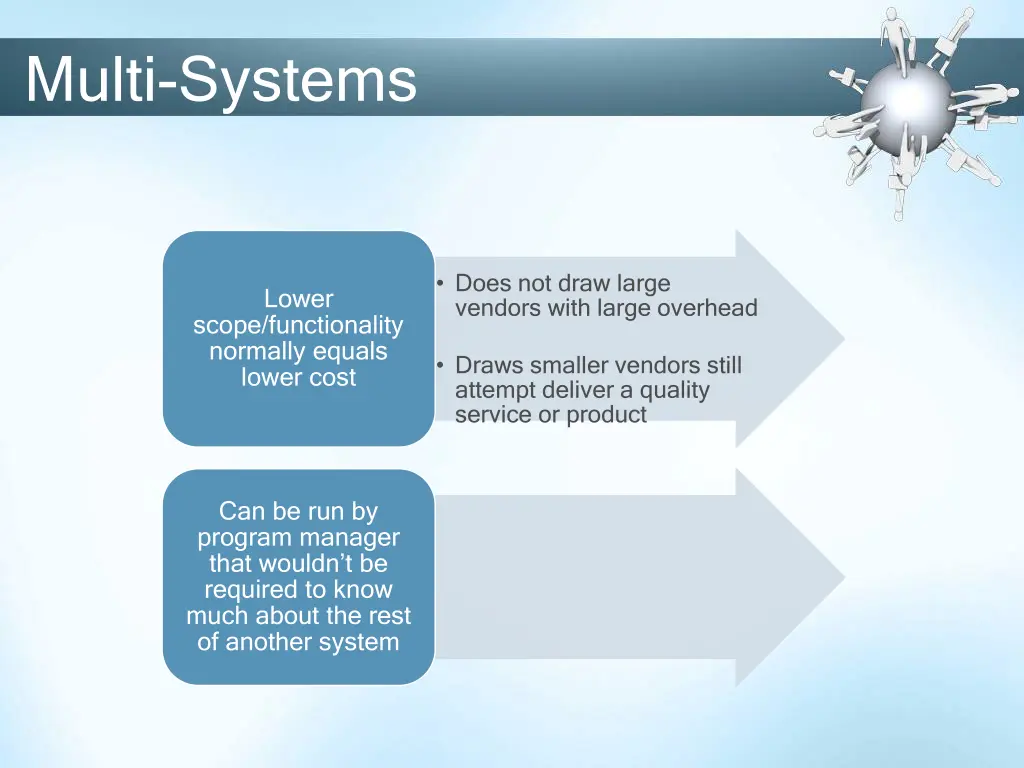 multi systems