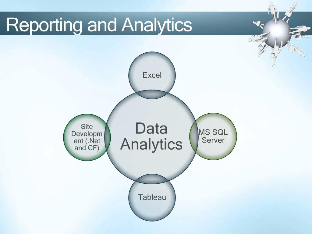 reporting and analytics