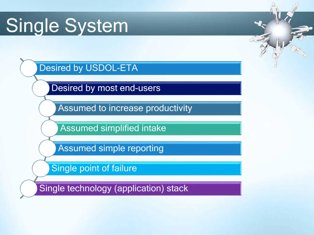 single system 1