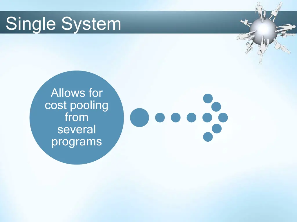single system 3