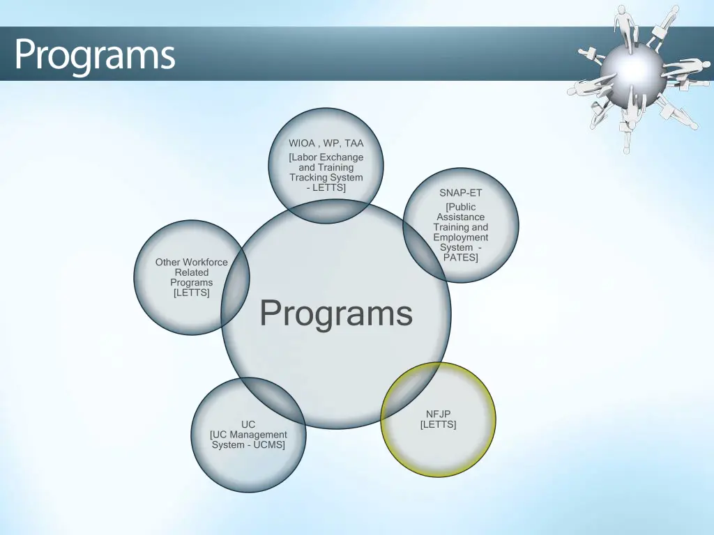 wioa wp taa labor exchange and training tracking