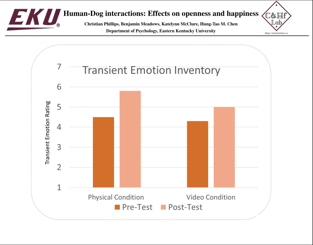 human dog interactions effects on openness 3