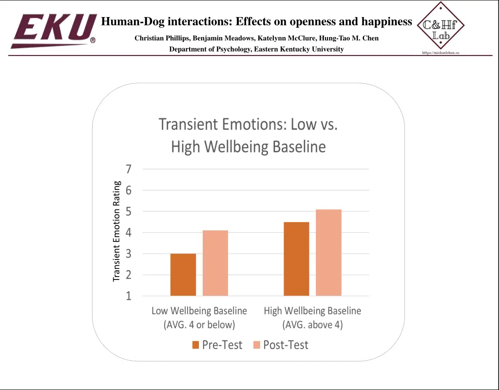 human dog interactions effects on openness 4