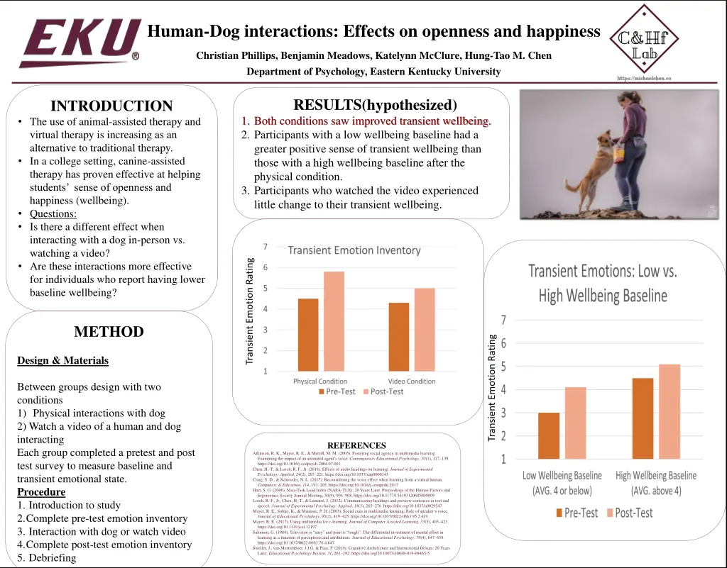 human dog interactions effects on openness