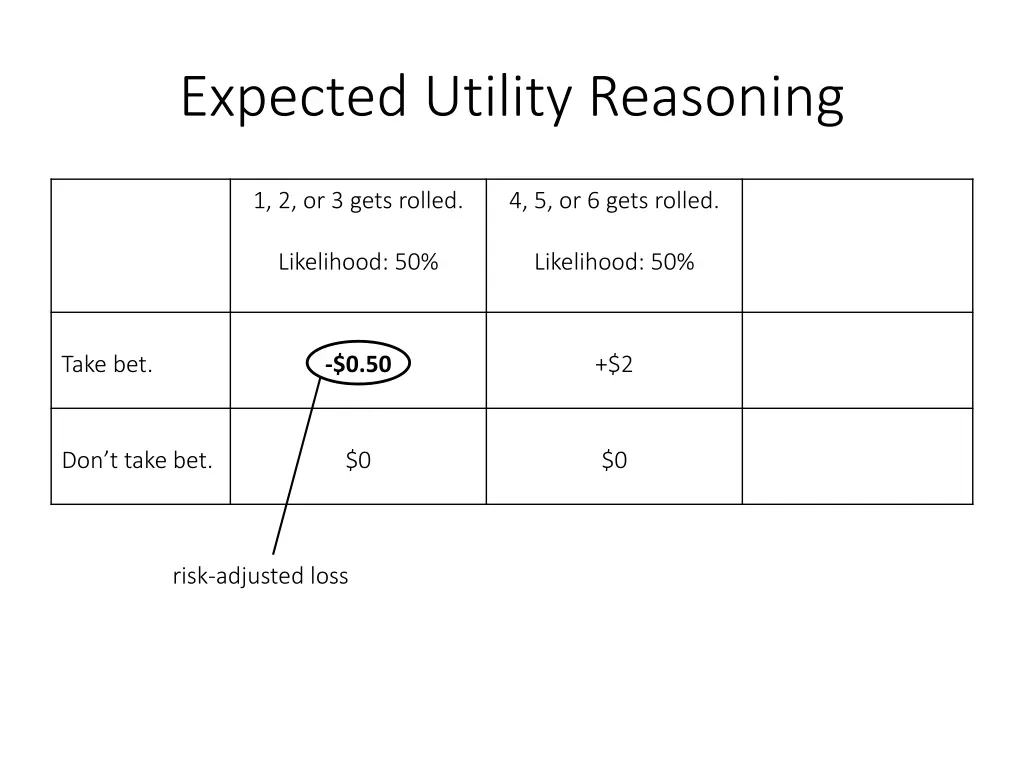 expected utility reasoning 18
