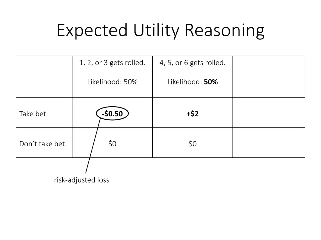 expected utility reasoning 19