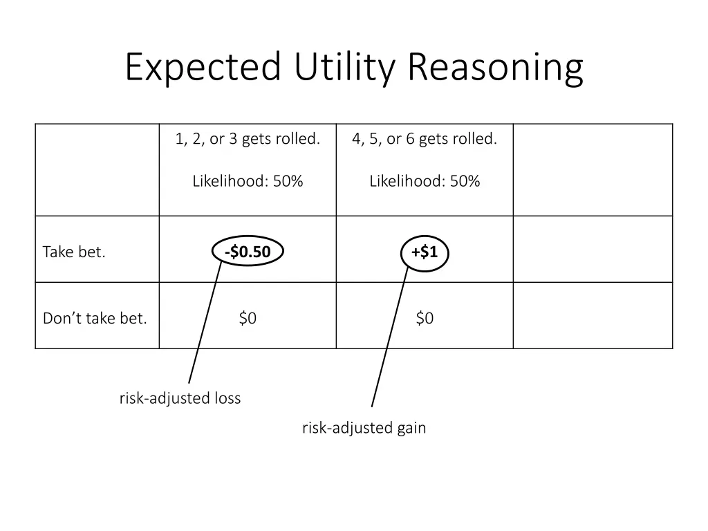 expected utility reasoning 21