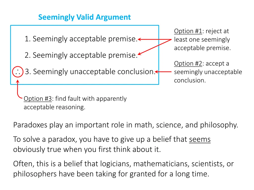 seemingly valid argument 4