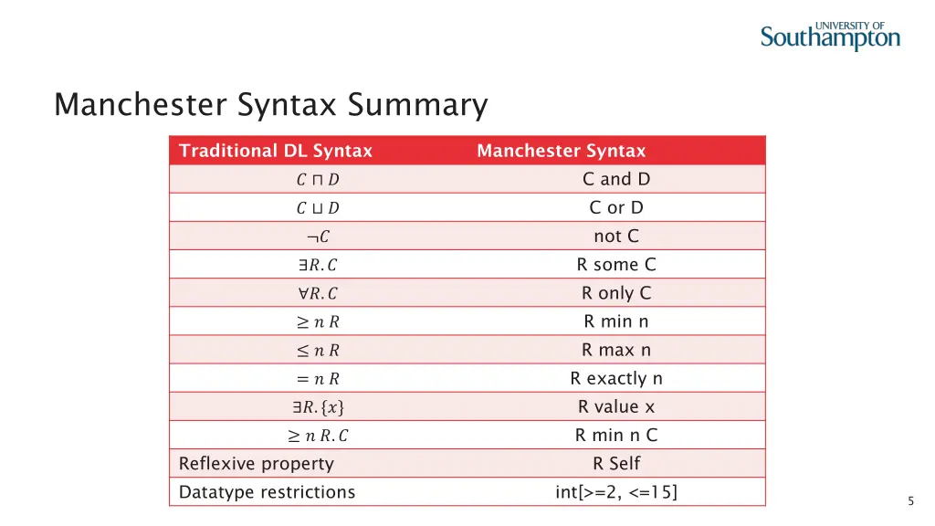 manchester syntax summary