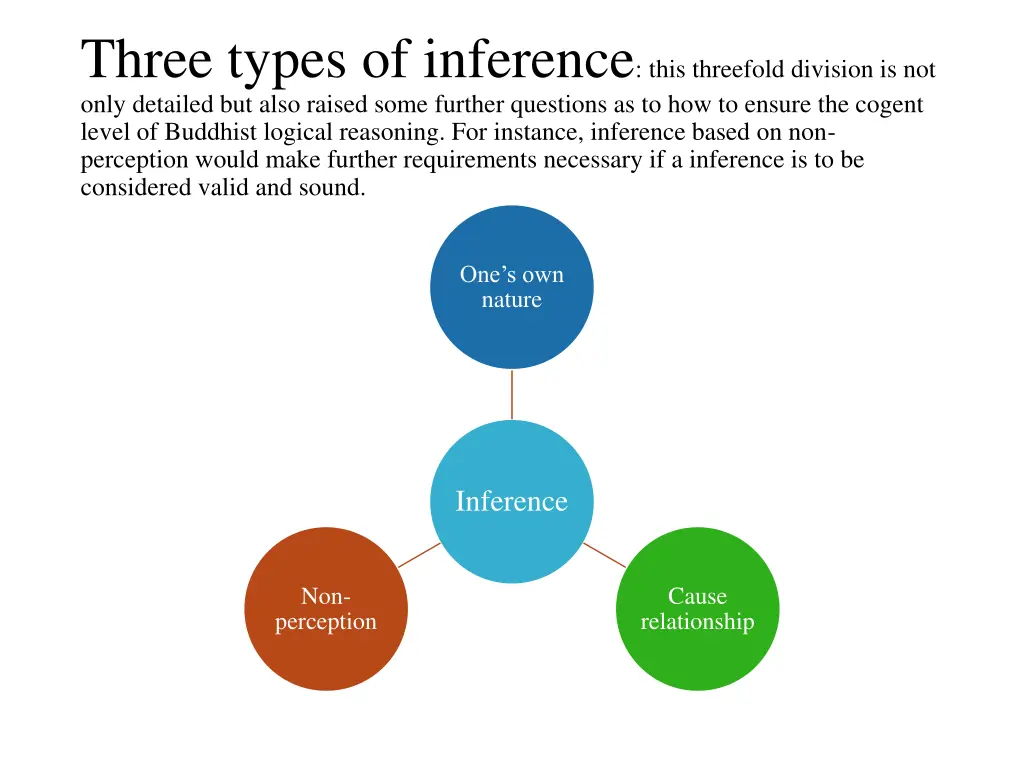 three types of inference this threefold division
