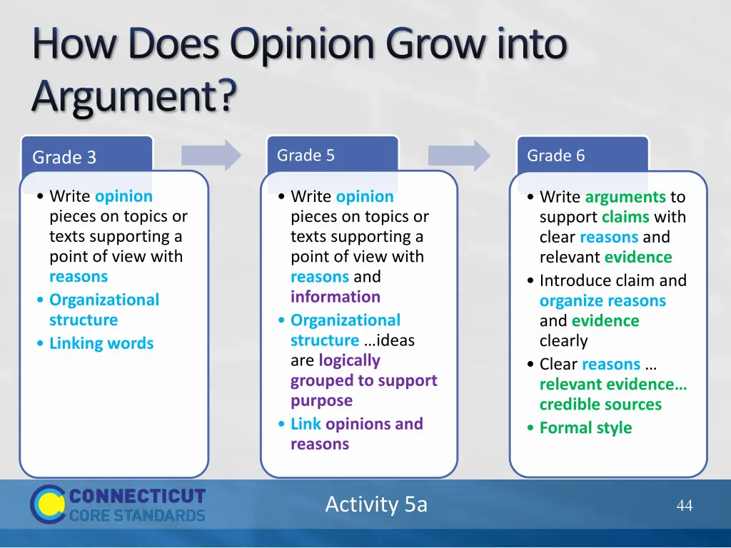 how does opinion grow into argument