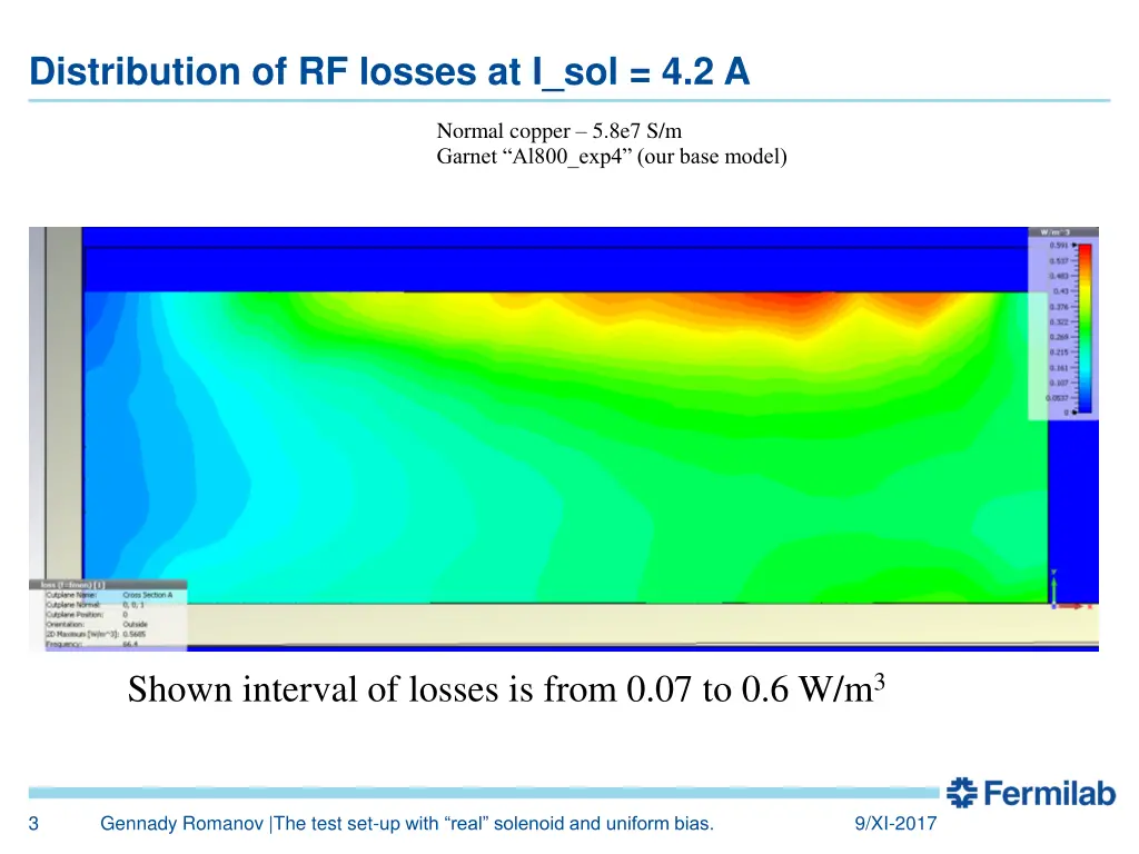 distribution of rf losses at i sol 4 2 a