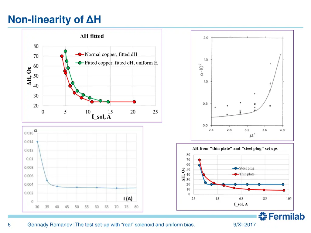 non linearity of h