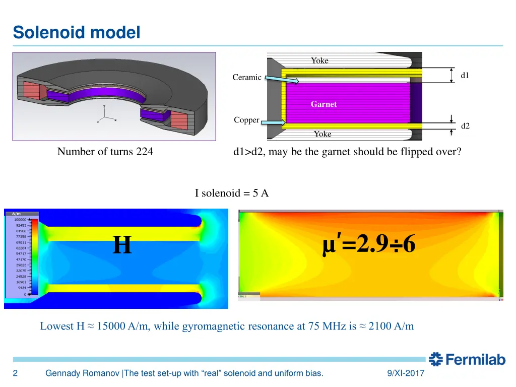 solenoid model