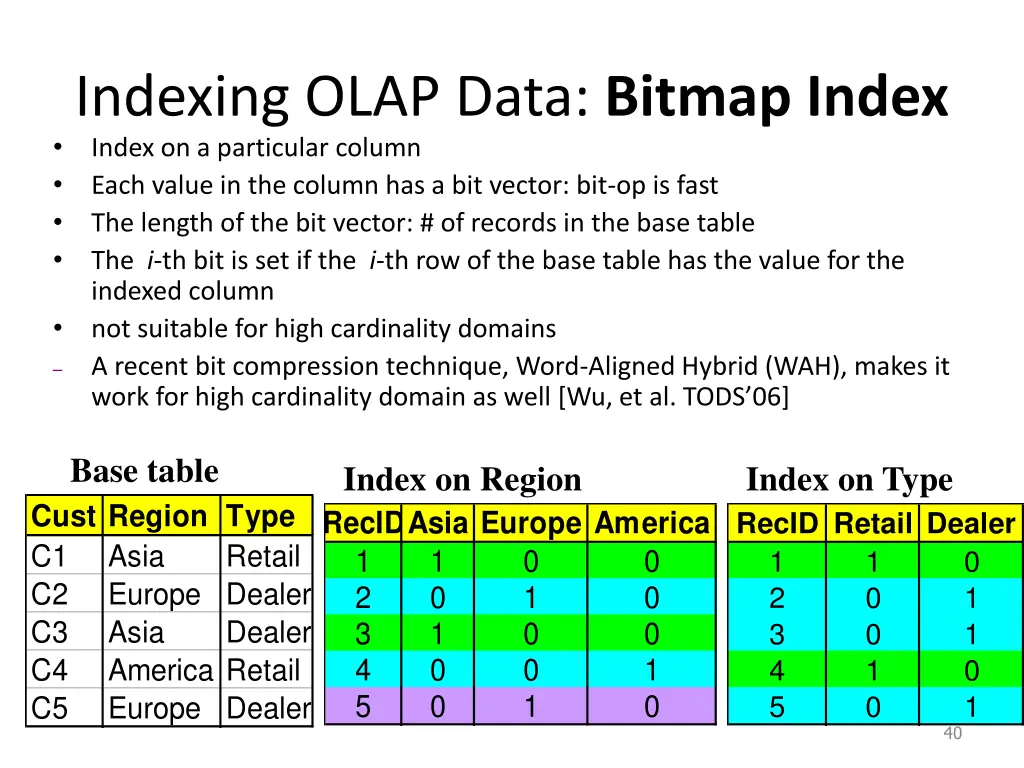 indexing olap data bitmap index index