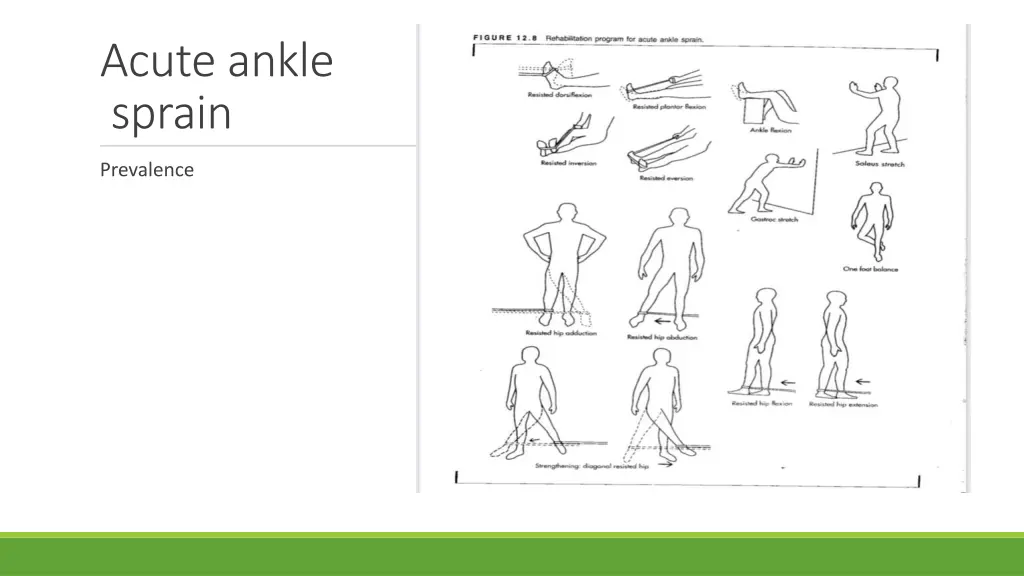 acute ankle sprain