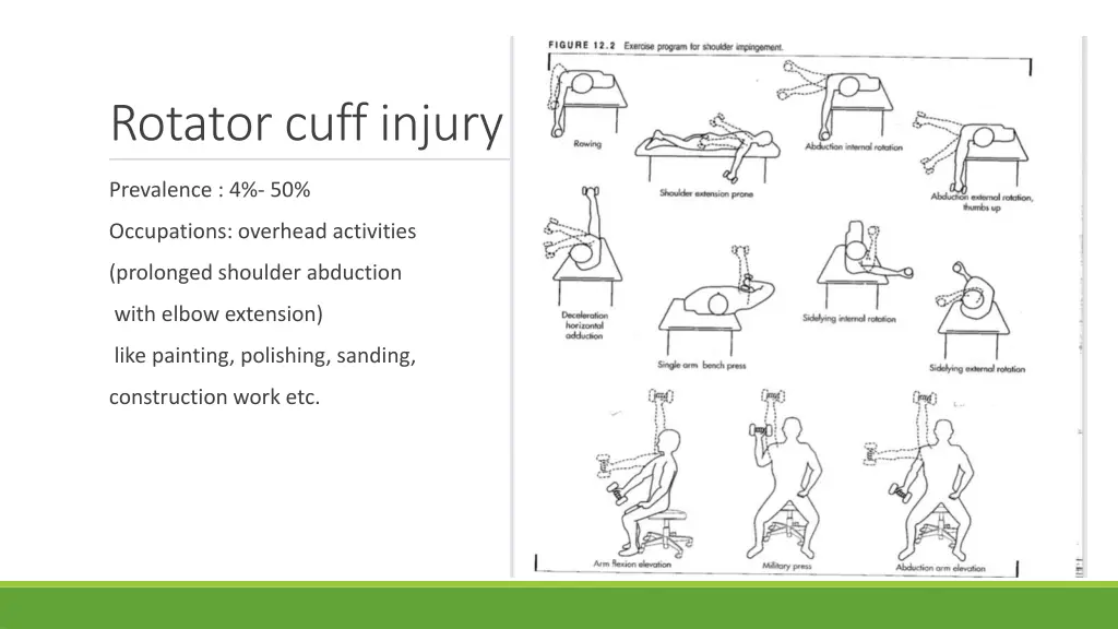 rotator cuff injury