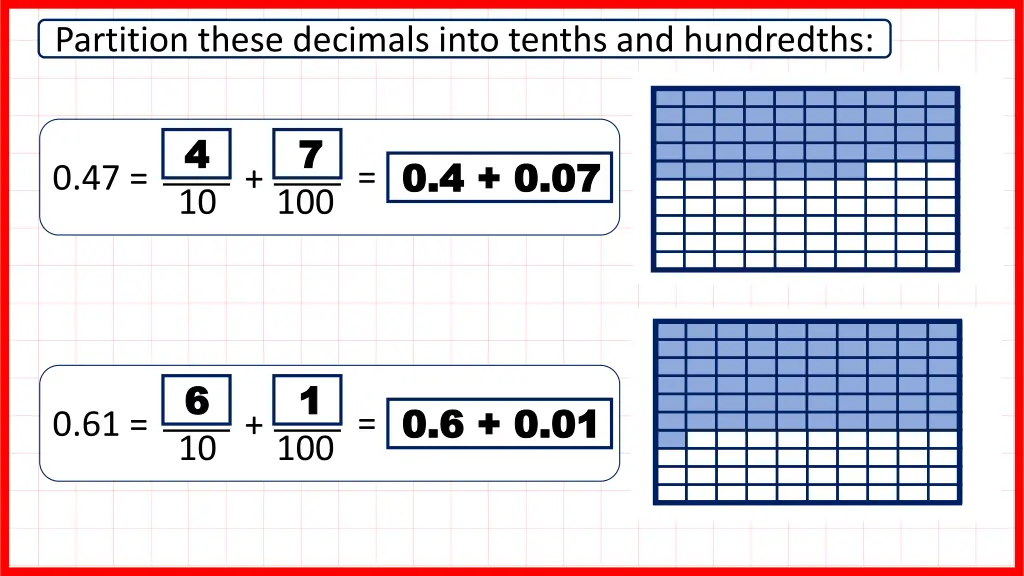 partition these decimals into tenths