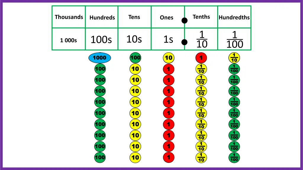 tenths 1