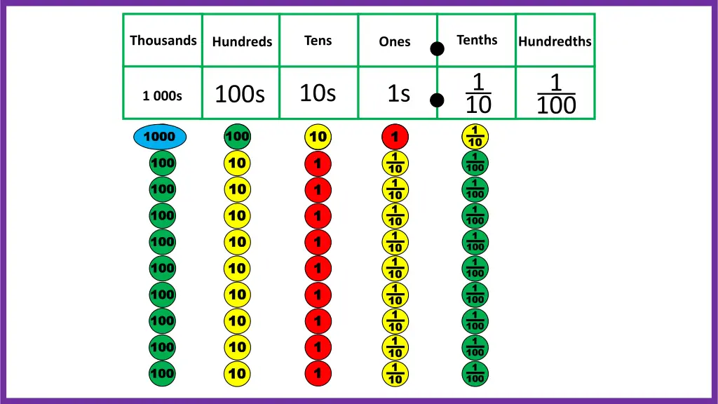 tenths