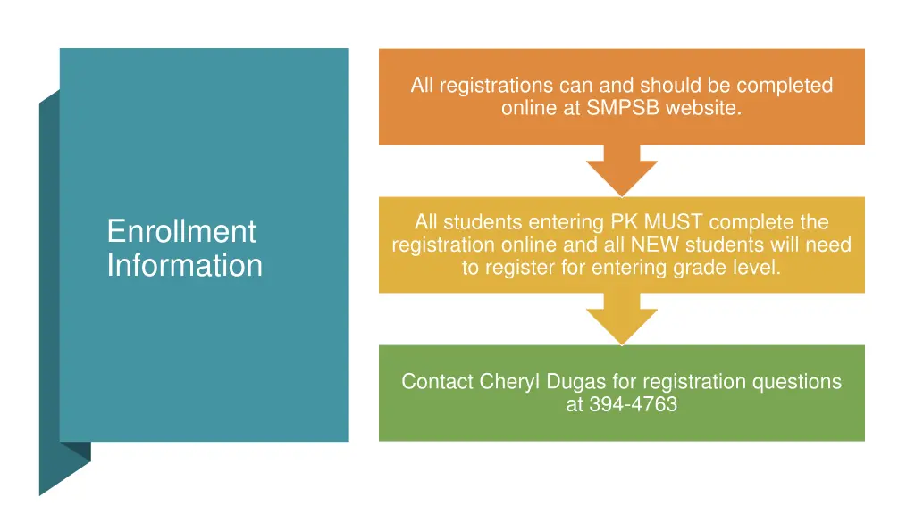 all registrations can and should be completed