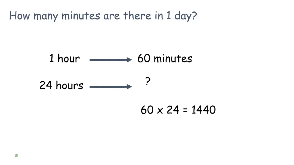 how many minutes are there in 1 day 1