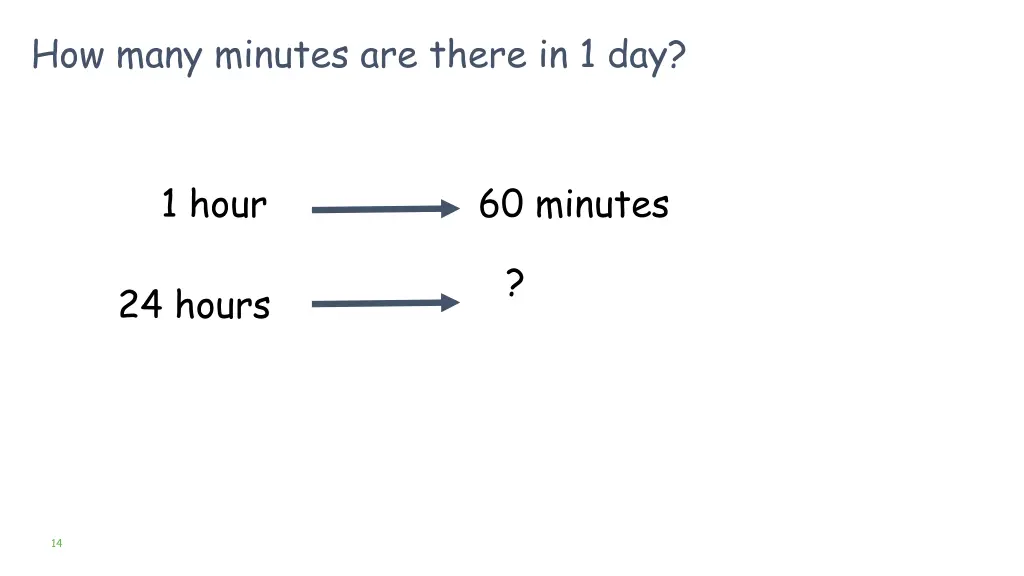 how many minutes are there in 1 day