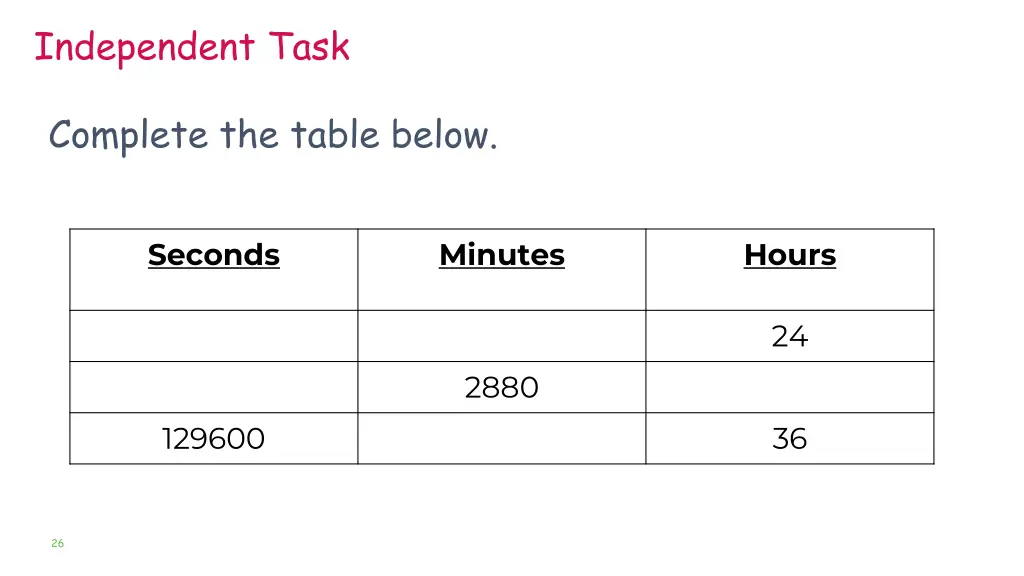 independent task