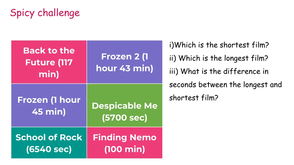 spicy challenge