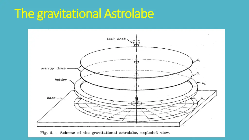 the the gravitational gravitationalastrolabe