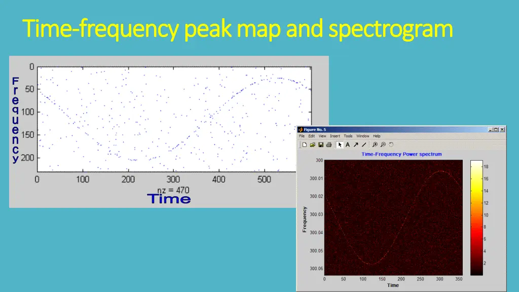 time time frequency frequency peak