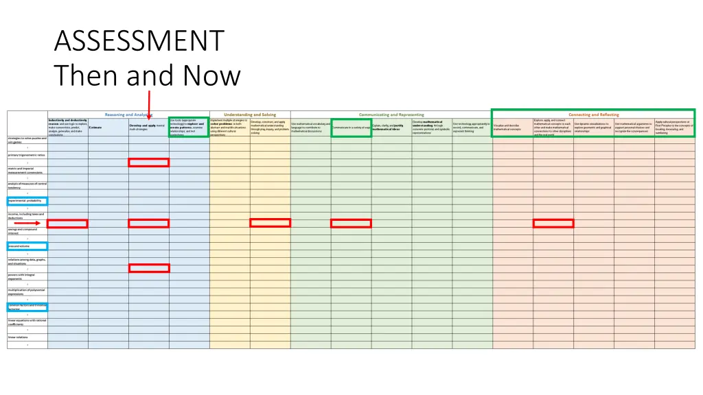 assessment then and now