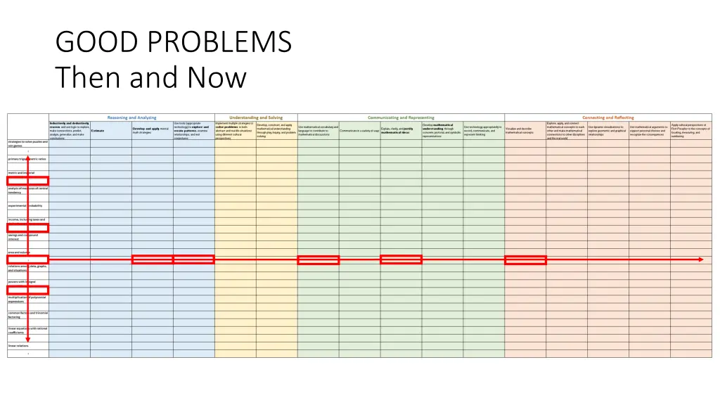 good problems then and now