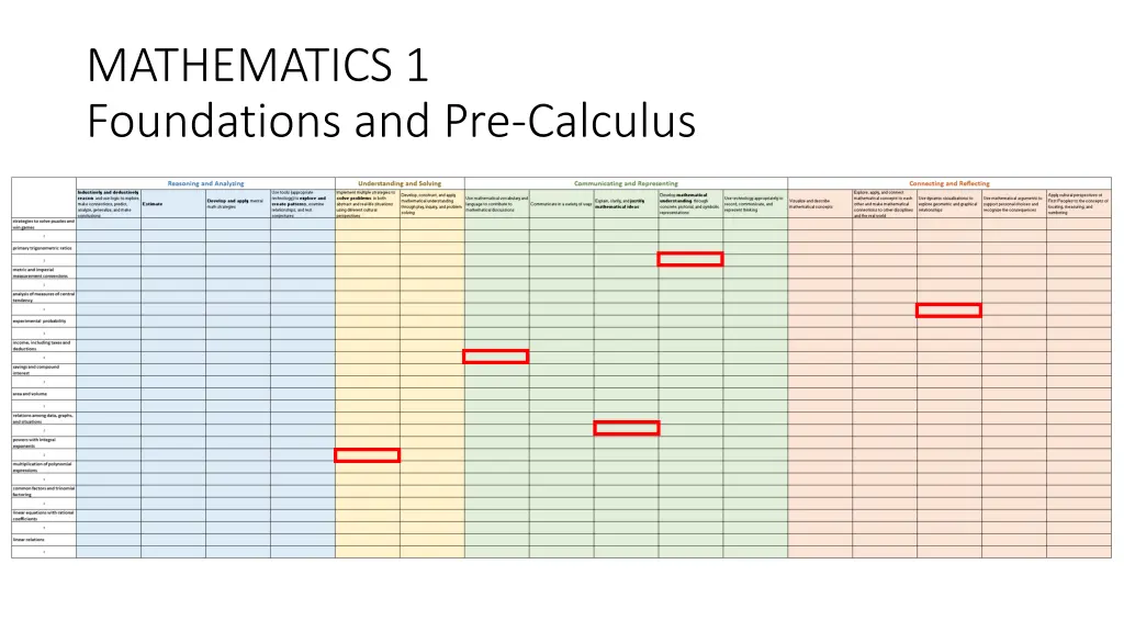 mathematics 1 foundations and pre calculus 1