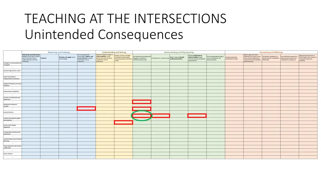 teaching at the intersections unintended