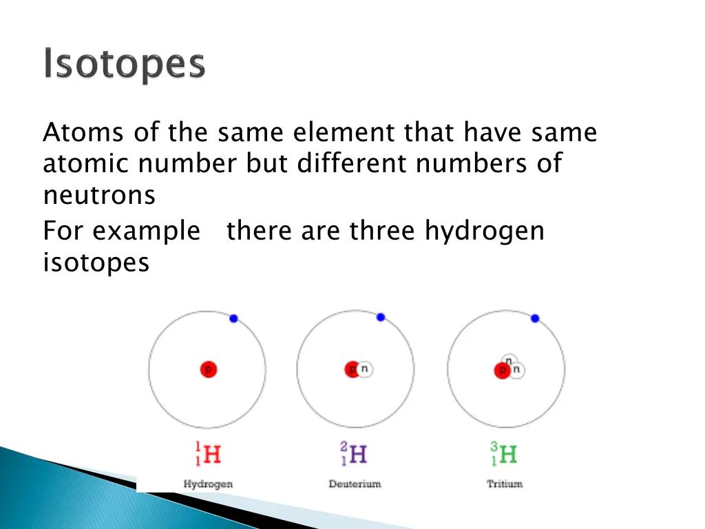 atoms of the same element that have same atomic