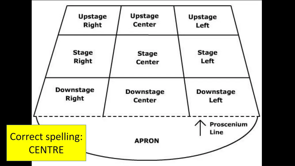 correct spelling centre