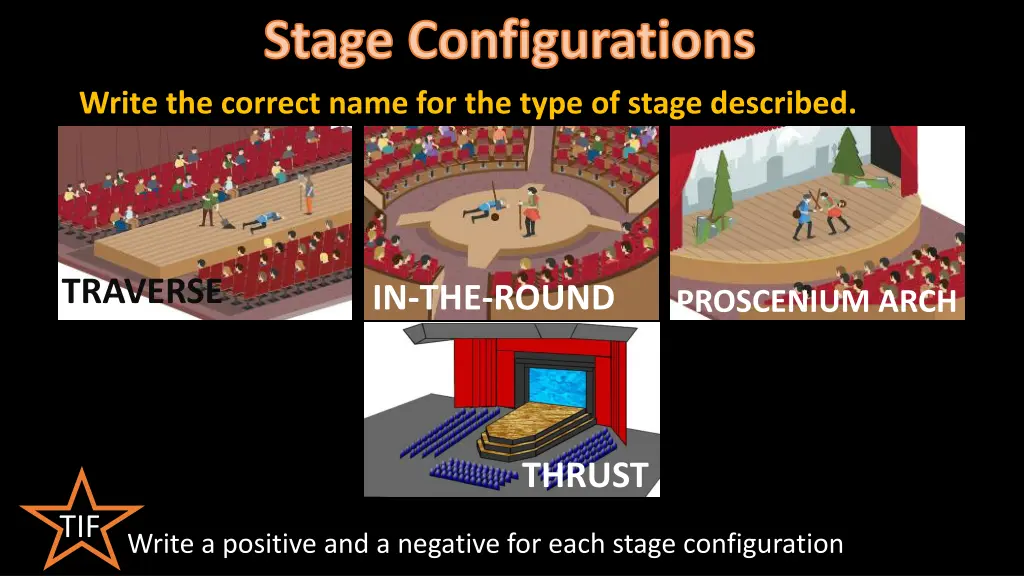 stage configurations write the correct name 1
