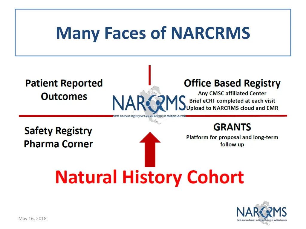 many faces of narcrms