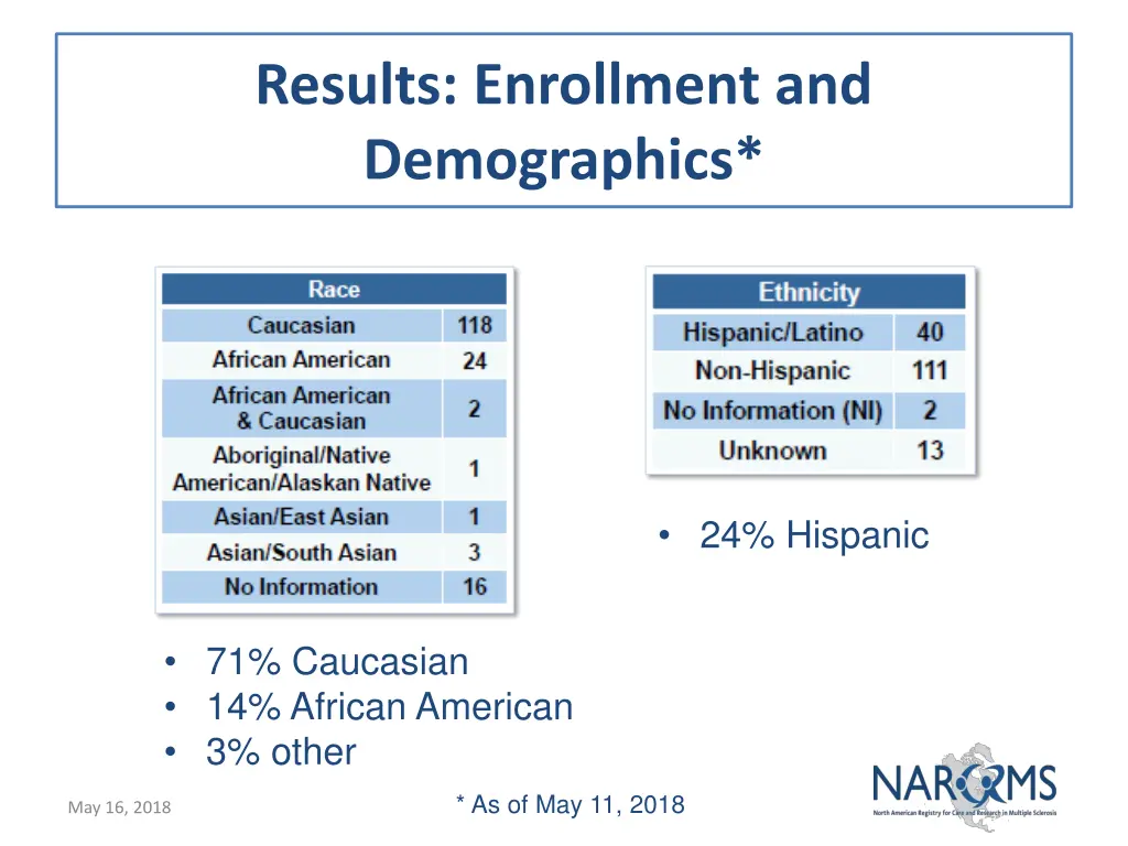 results enrollment and demographics 1