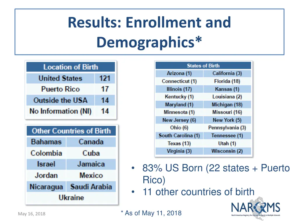 results enrollment and demographics 2