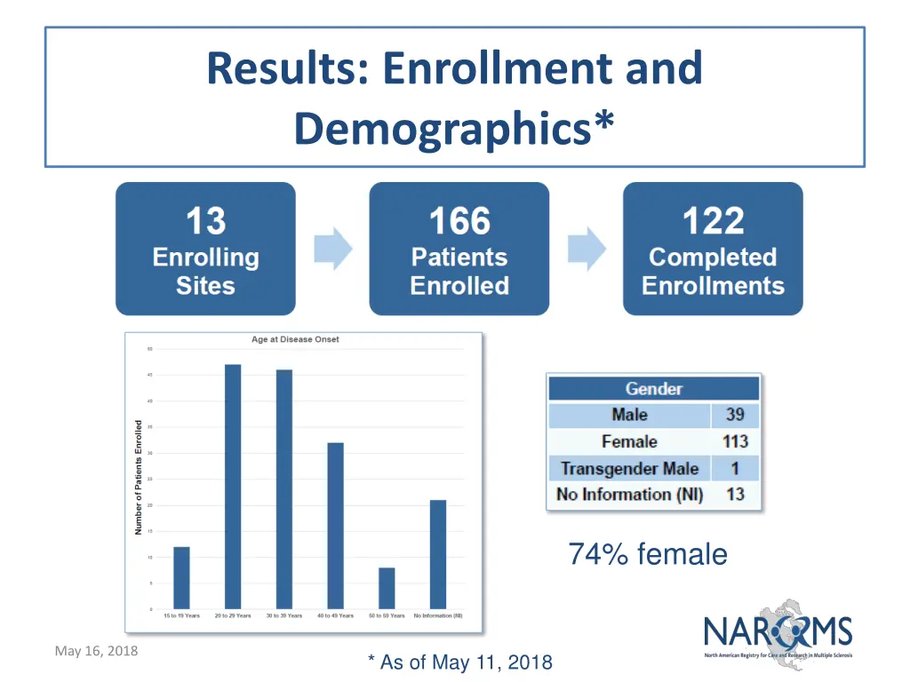 results enrollment and demographics