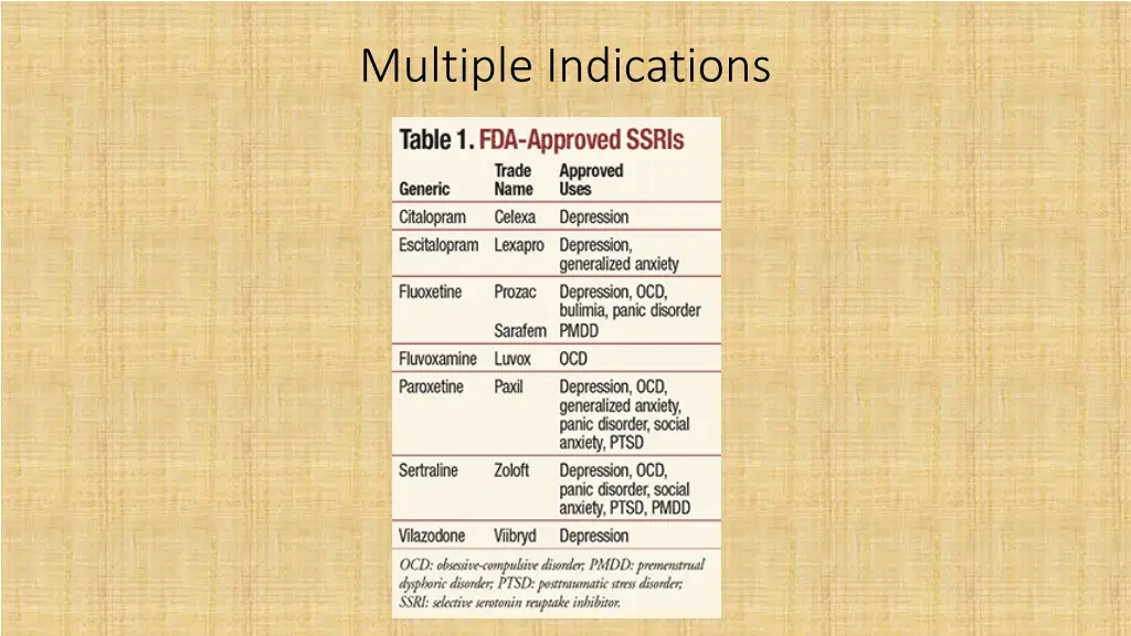 multiple indications