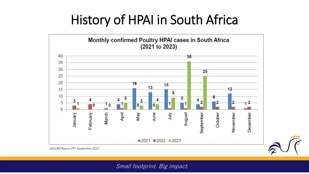 history of hpai in south africa history of hpai 1