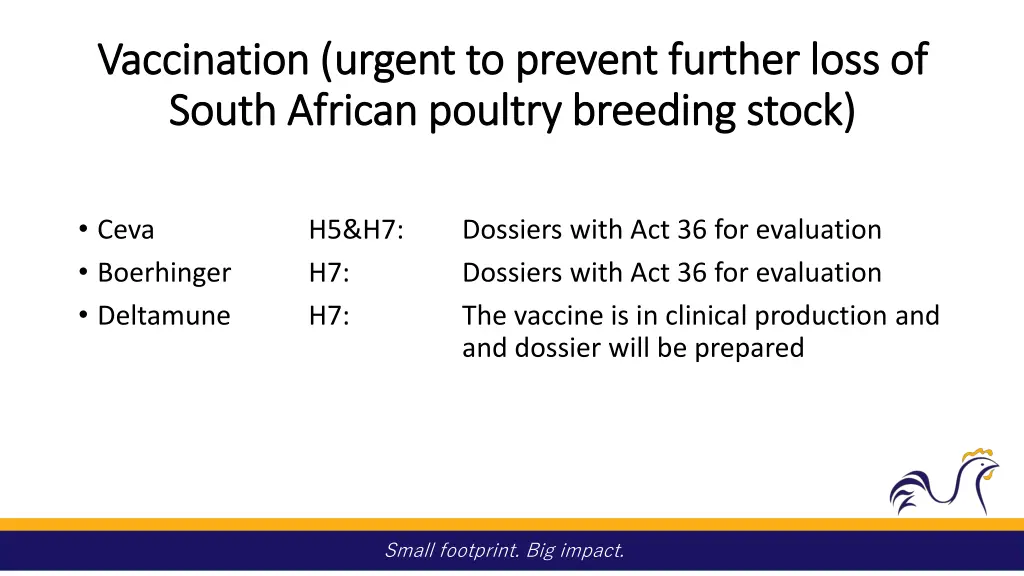 vaccination urgent to prevent further loss